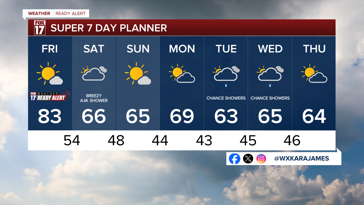 7 Day w Style Guide.png