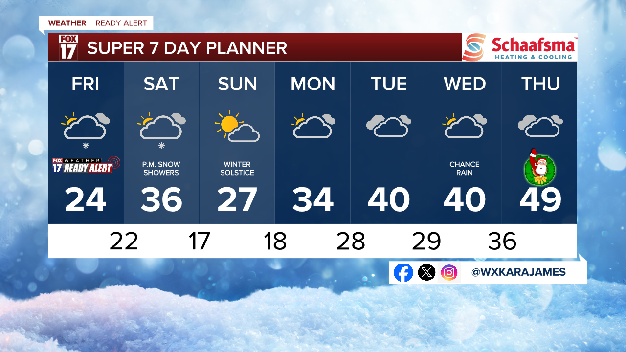 7 Day w Style Guide.png