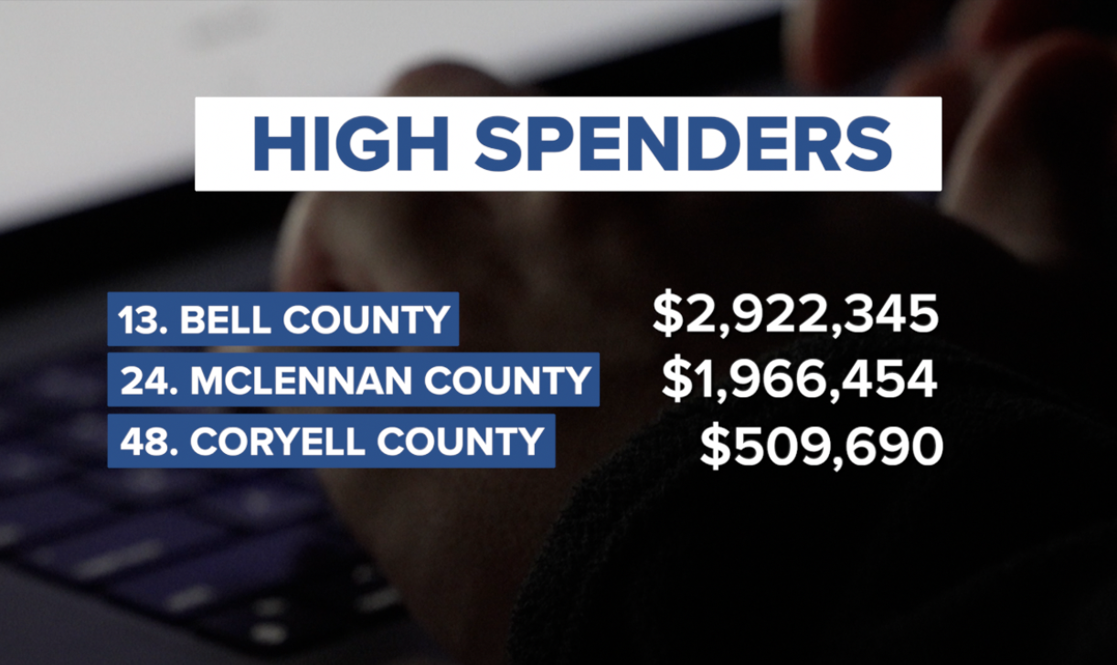 Local Counties Onlyfans spending