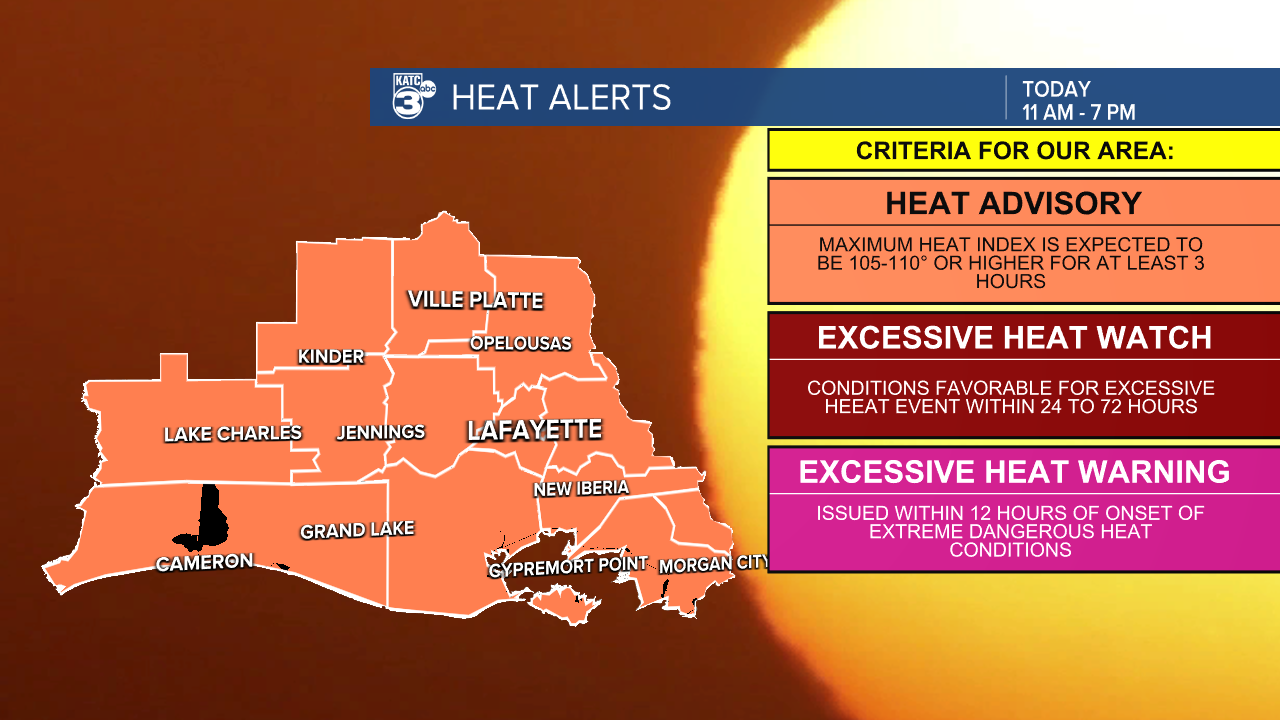 1Heat Alerts.png