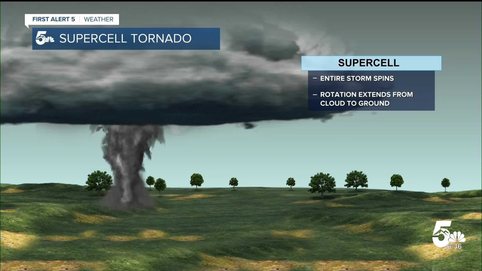 Tornado