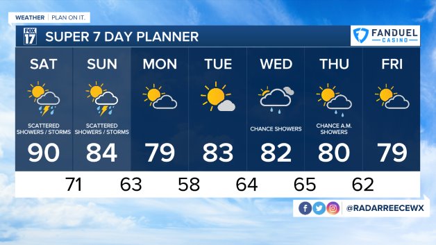 WXMI_7day (1).jpeg