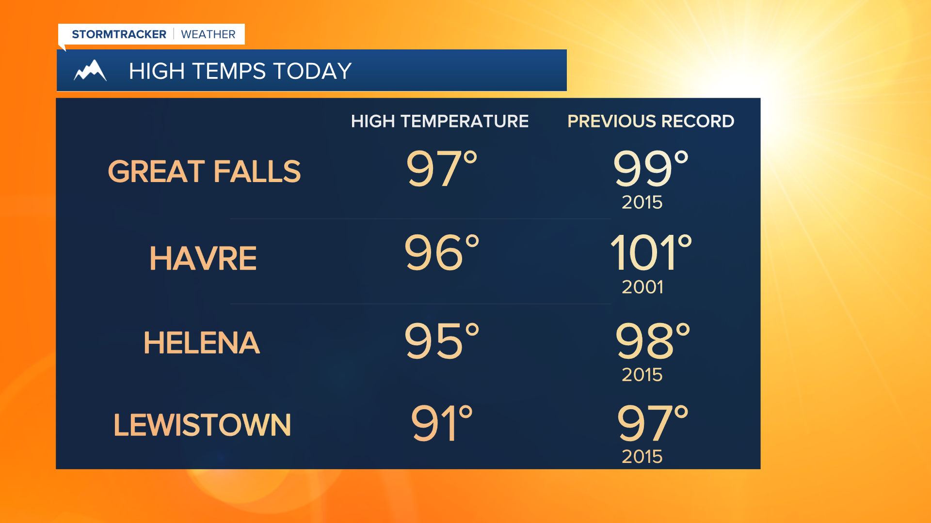 Record Highs