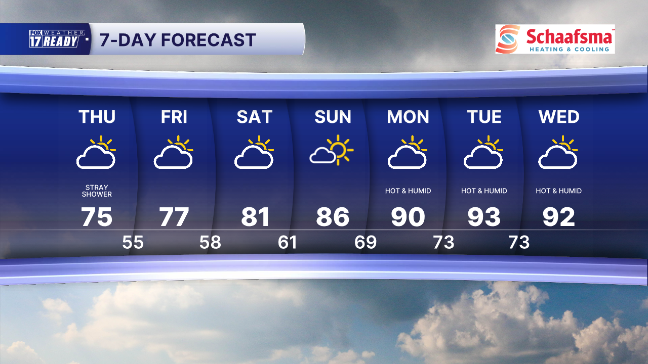 7 Day Forecast Super PM.png