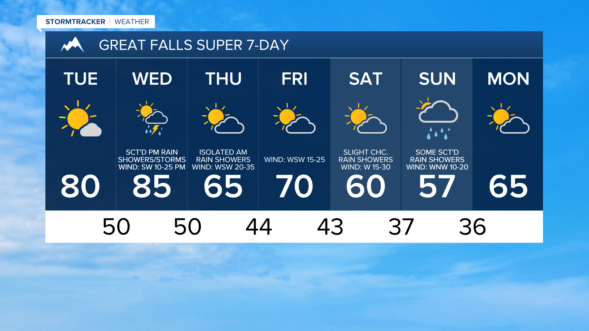 GF 7-Day- 5-11-26