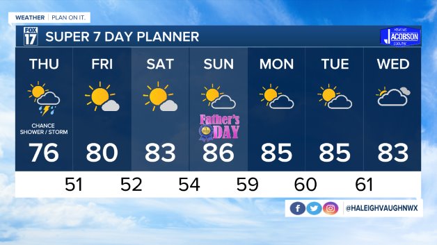 WXMI_7day.jpg