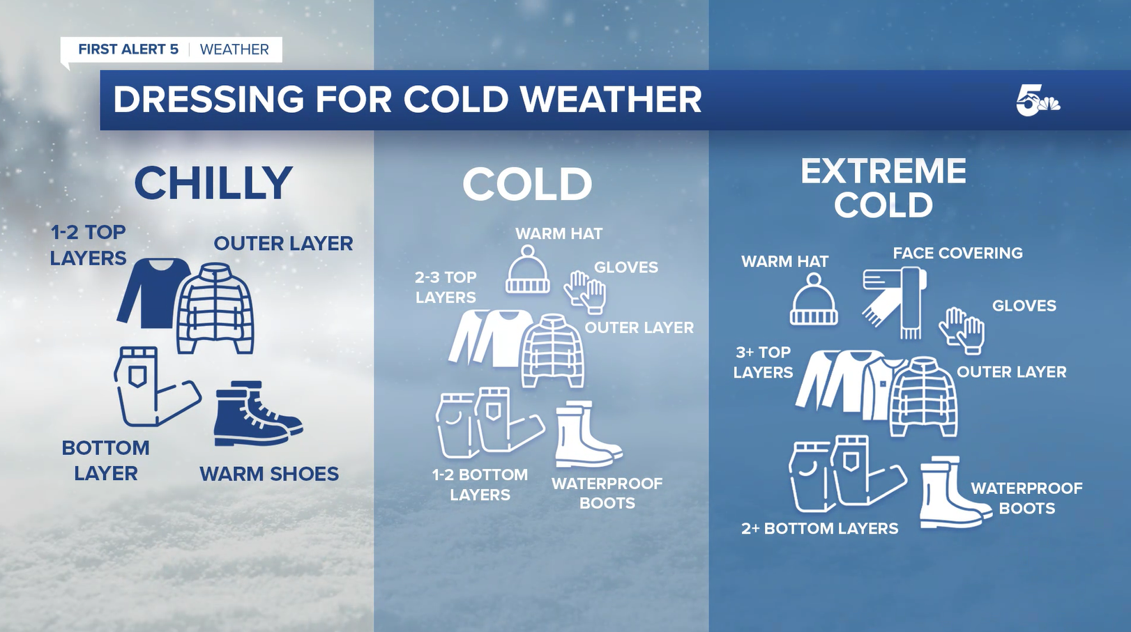 Dressing for Extreme Cold