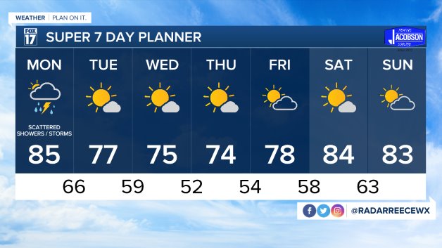 WXMI 7day