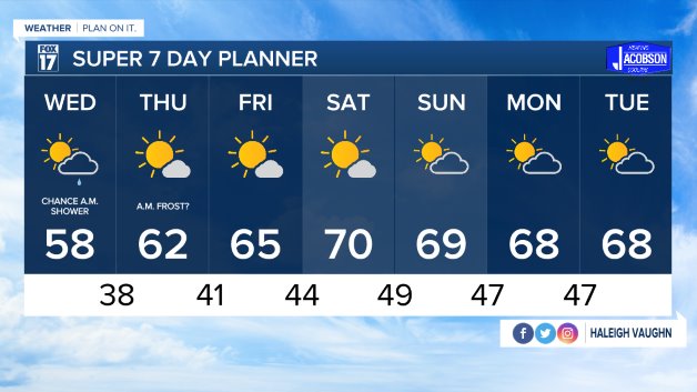 WXMI_7day.jpeg