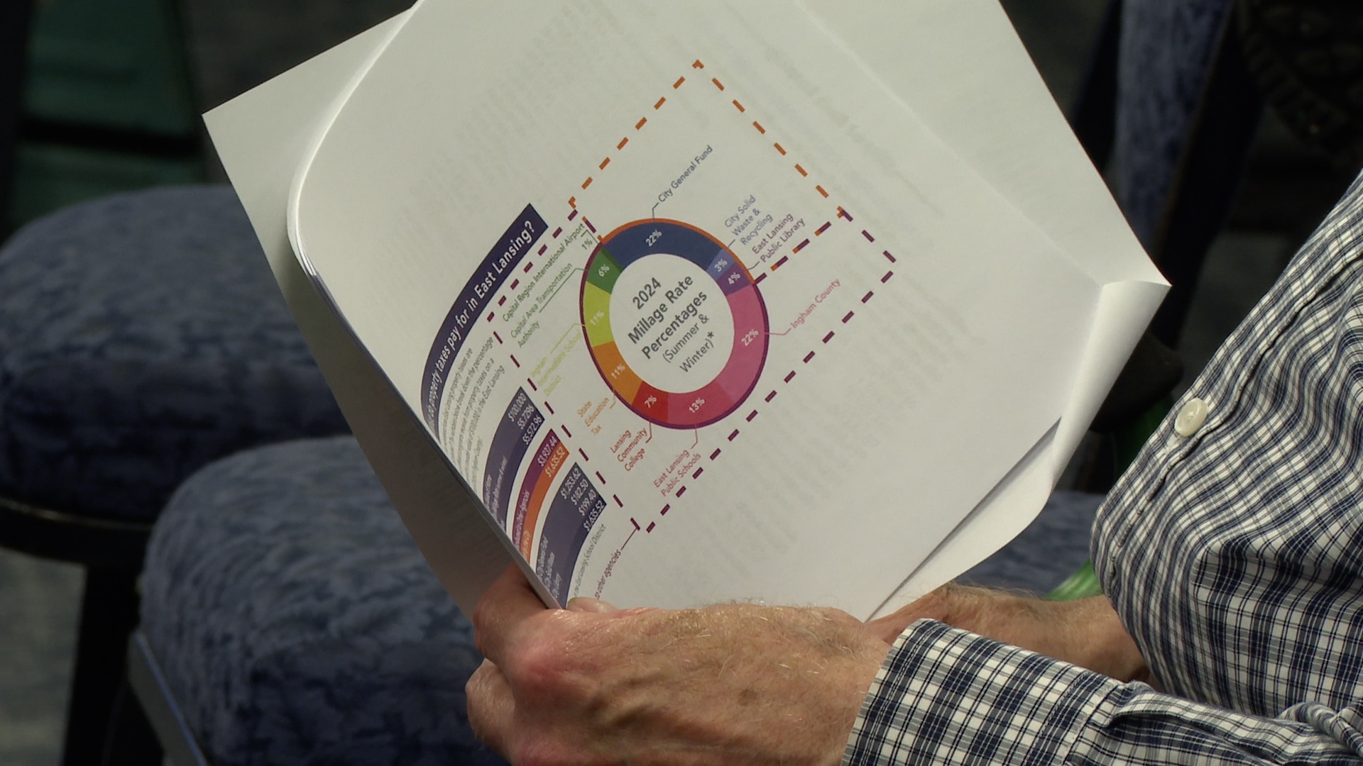 Man holds copy of proposed FY2026 budget for East Lansing