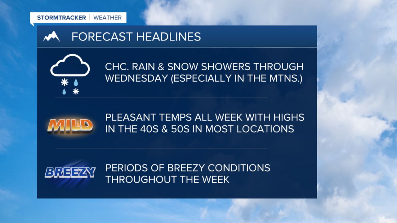 WX Headlines 3-11-2024