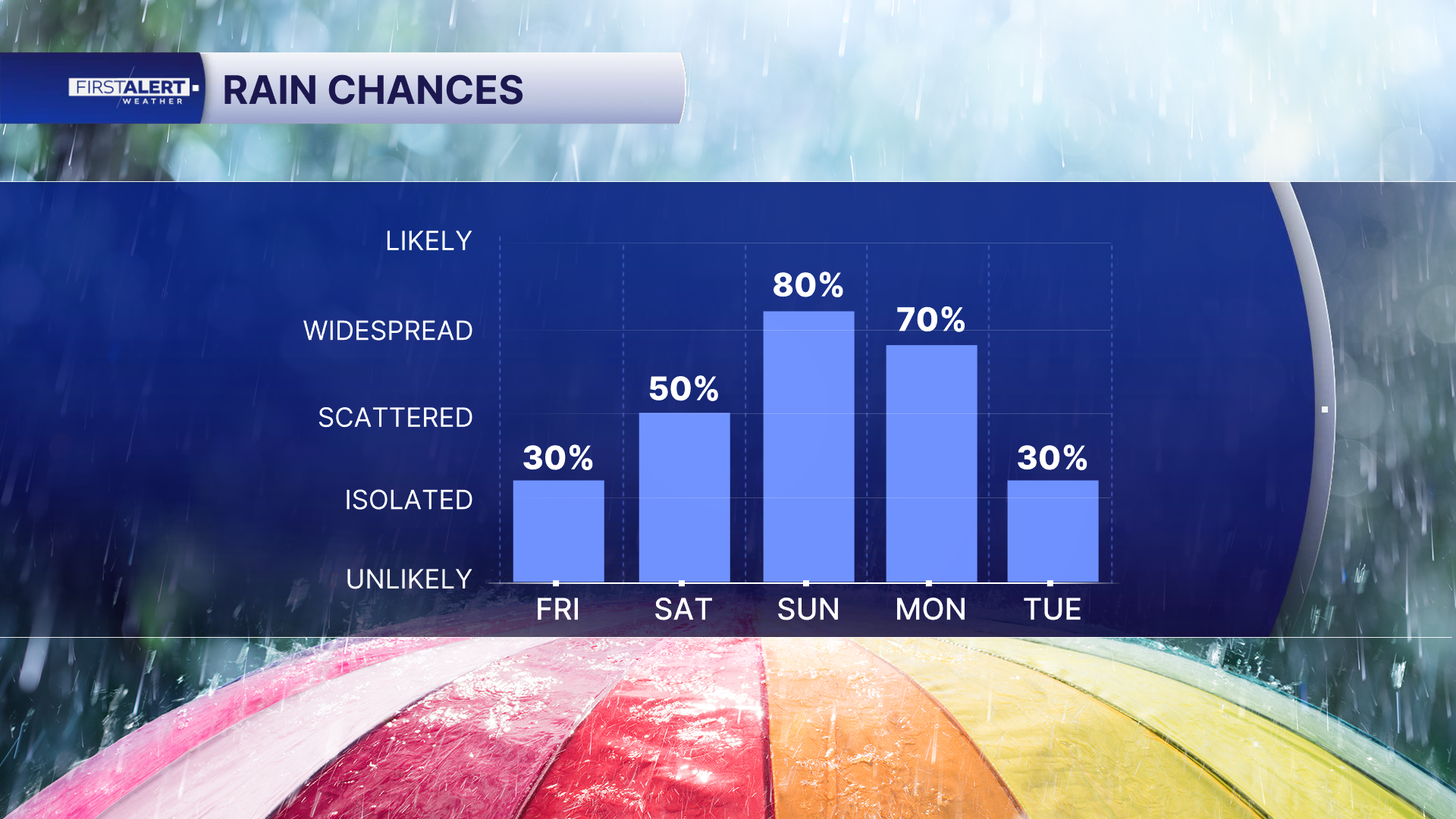 Chart - POP 5 Day AM.png