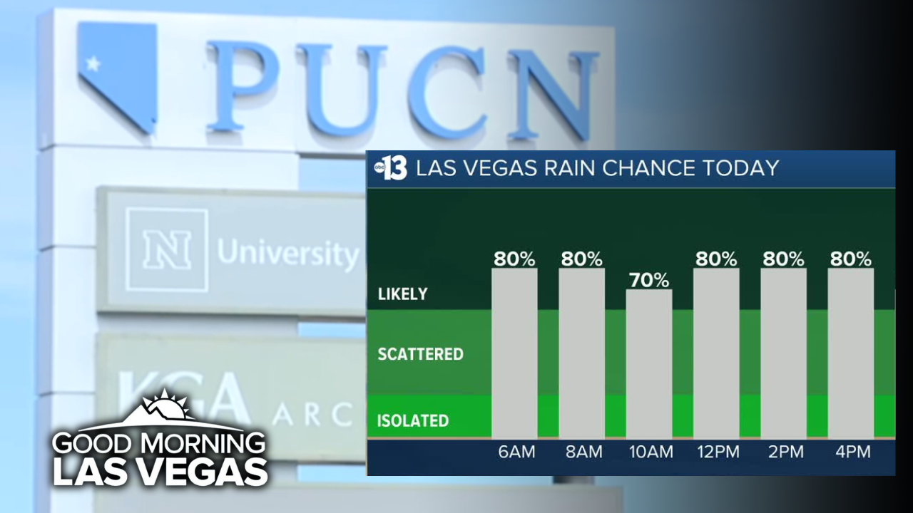 Good Morning, Las Vegas: PUCN looking at NV Energy charge, wet conditions Tuesday