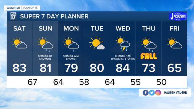 WXMI 7day