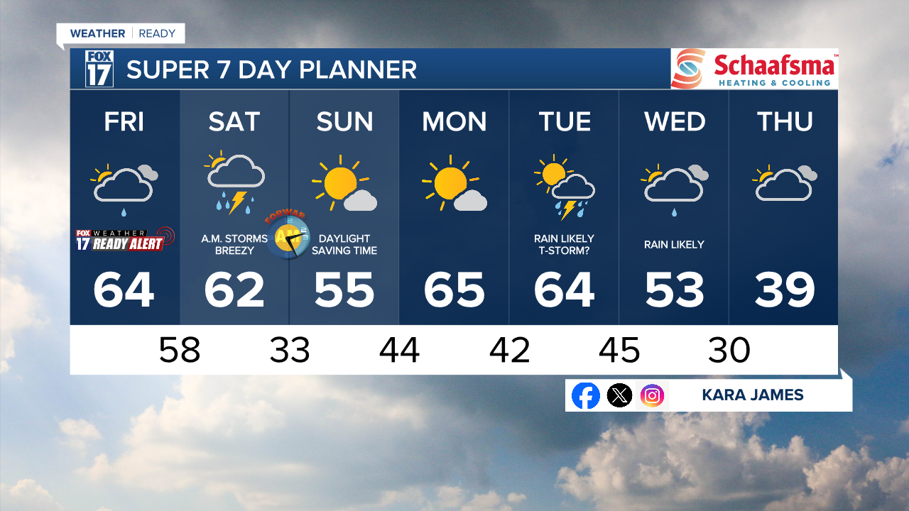 7 Day w Style Guide.png