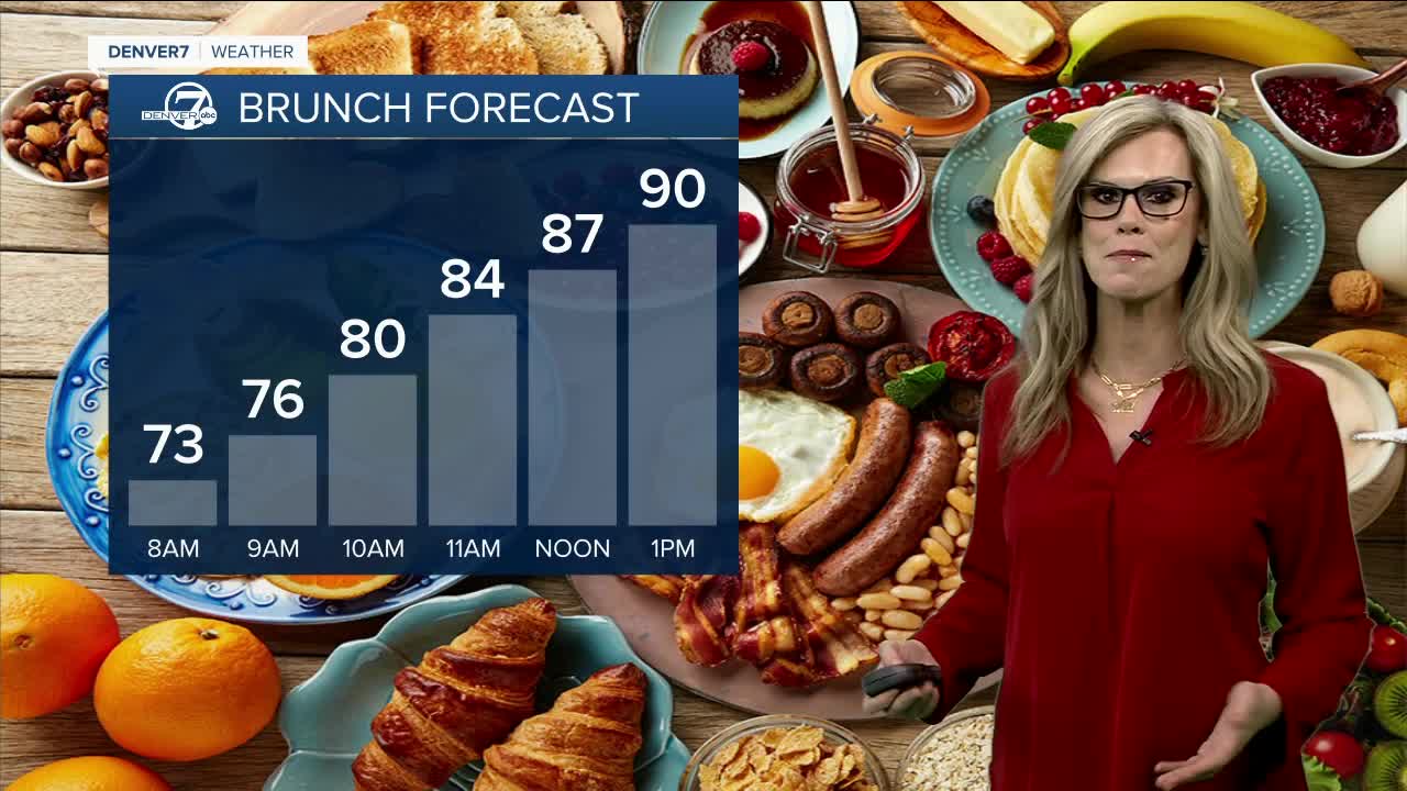 Sunday morning forecast