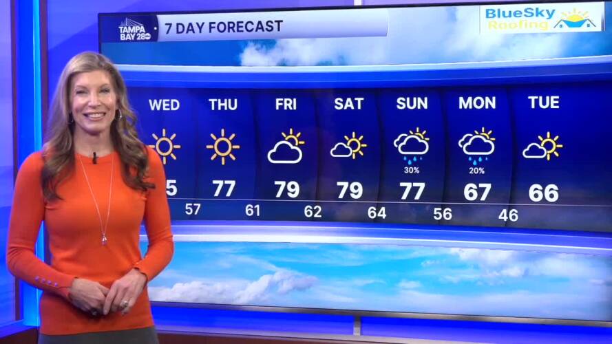 Forecast Shay 1-21