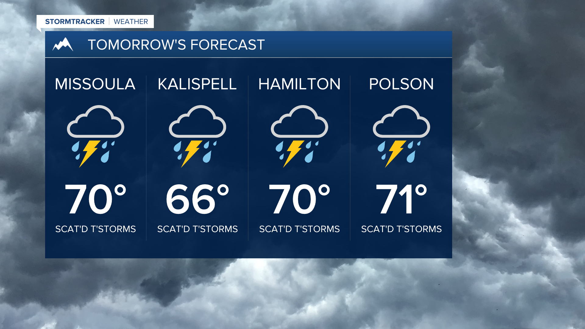 Tuesday's Forecast