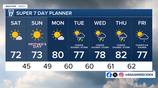 7 DAY FORECAST