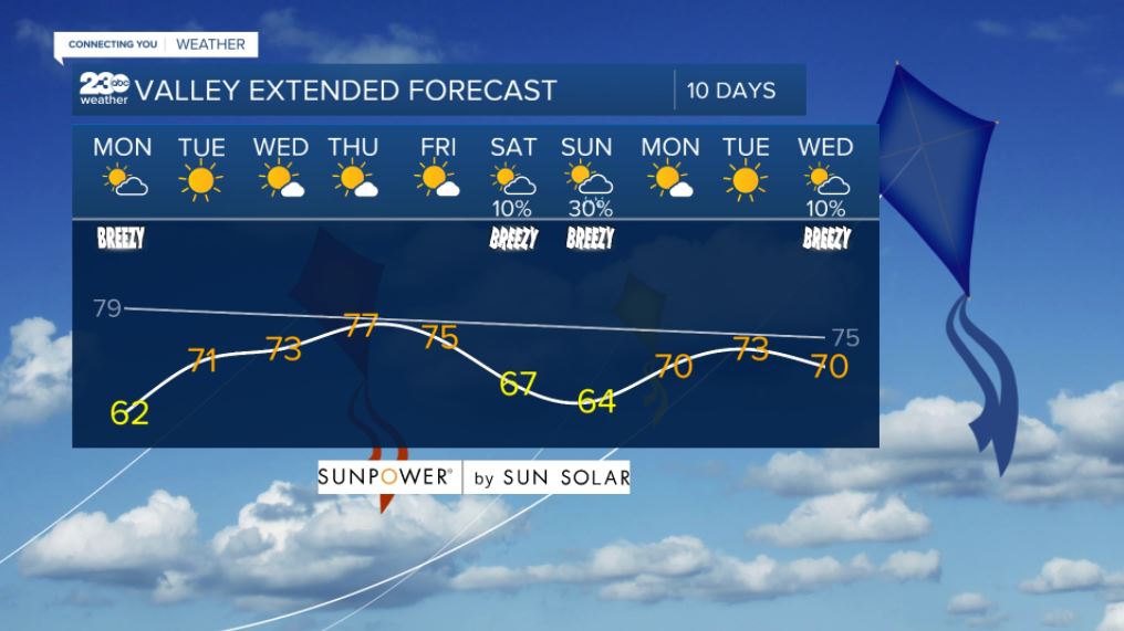 Valley 10-day forecast 10/18/2021