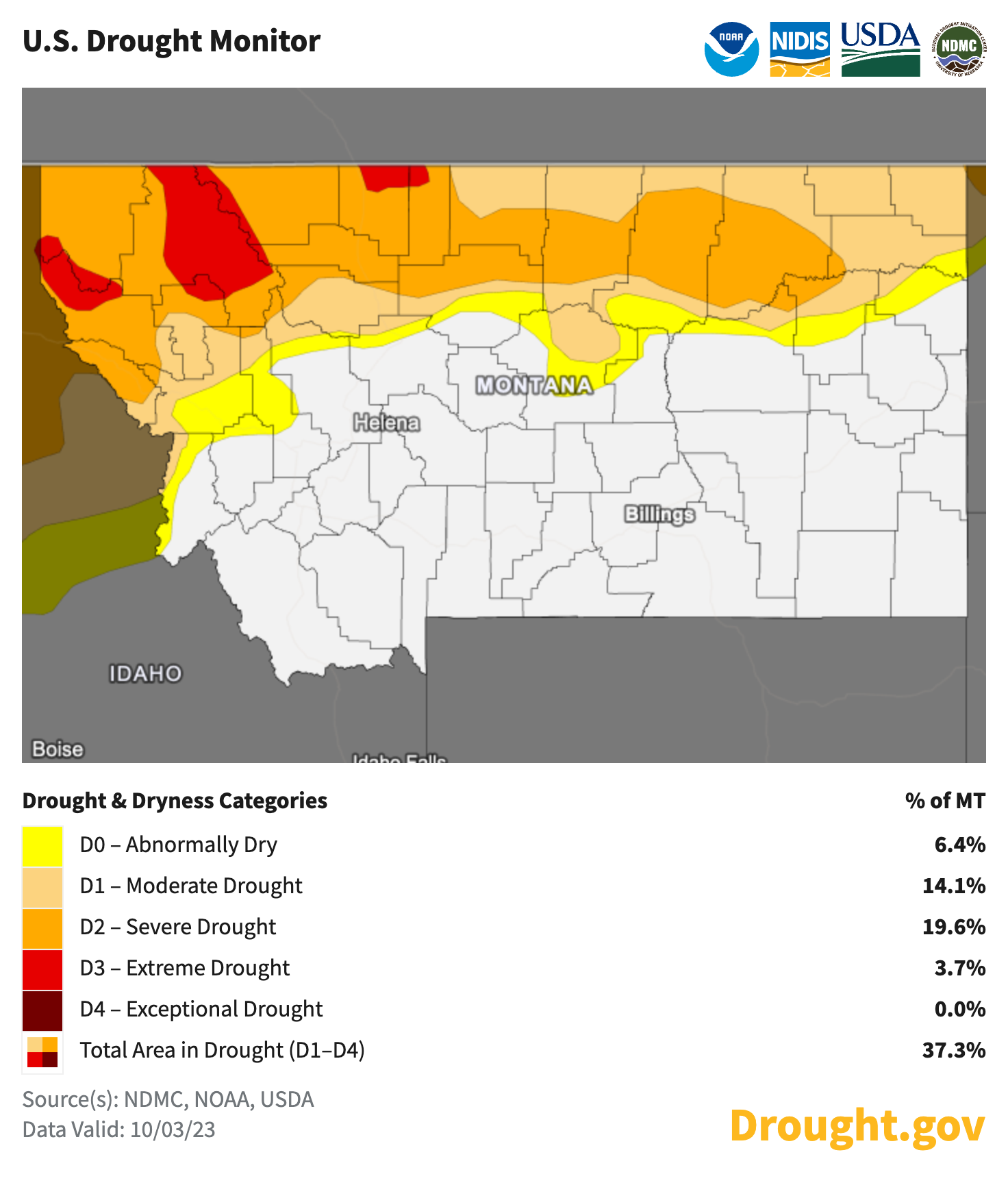 Drought
