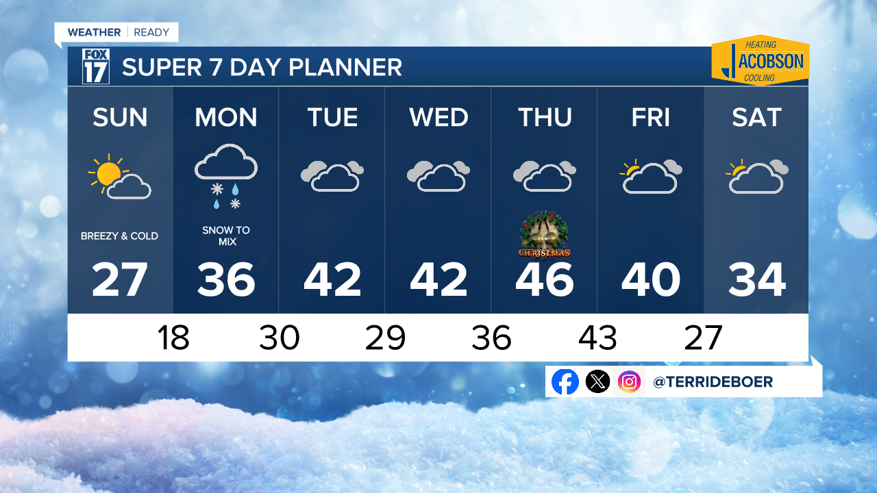 12.21.2025 7 Day w Style Guide.png