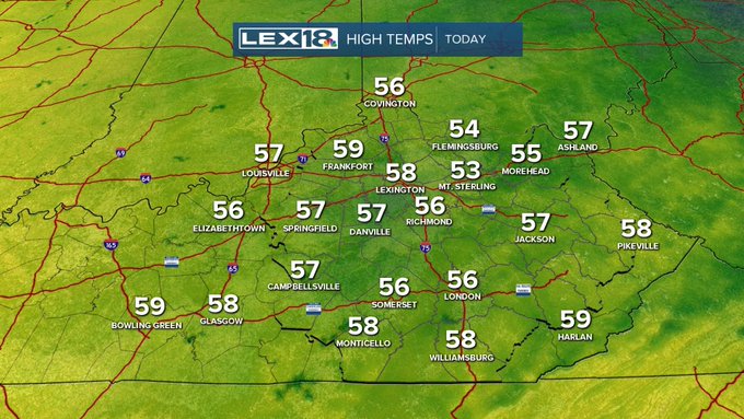 High temperatures 