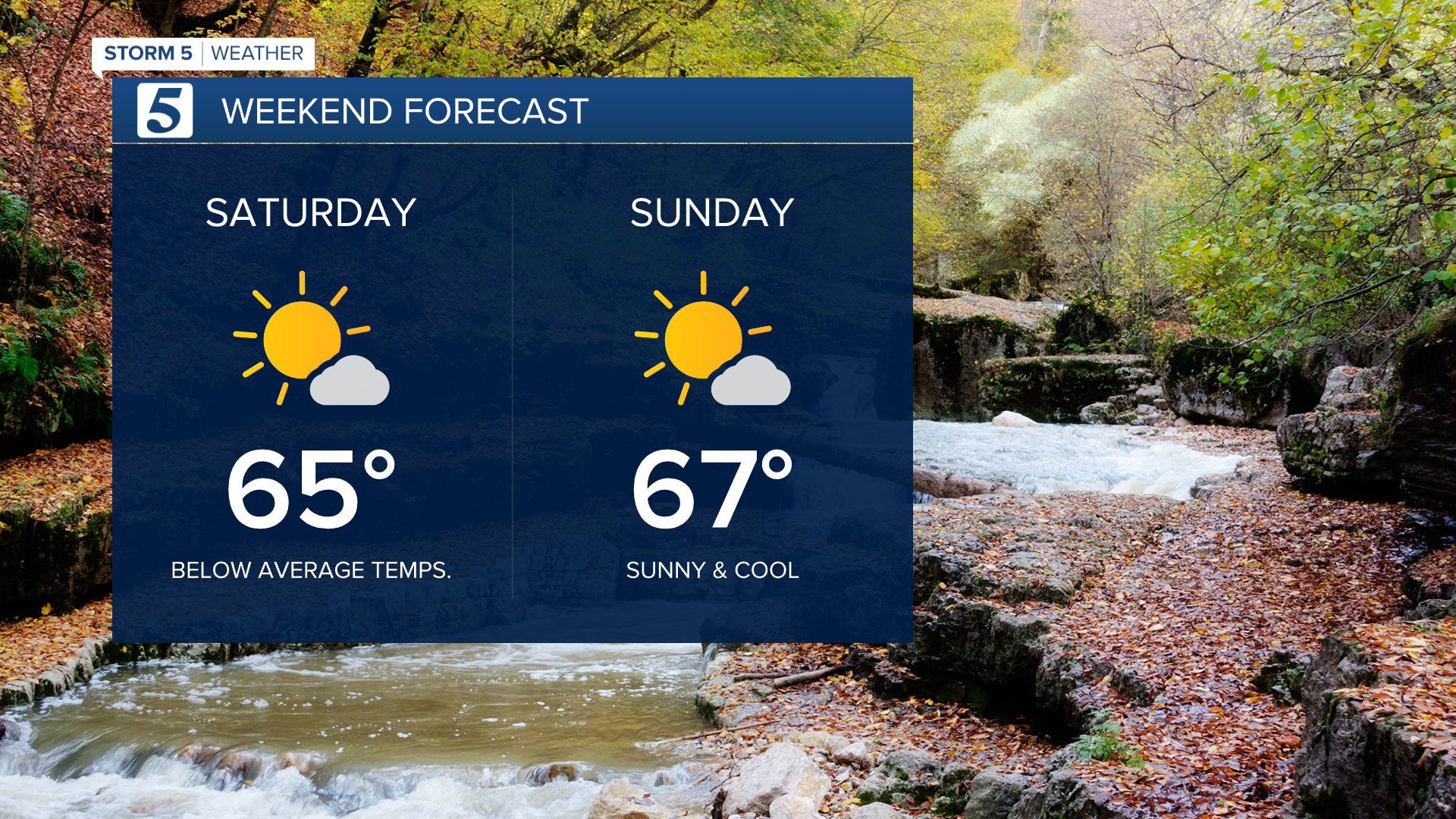 Weekend Weather