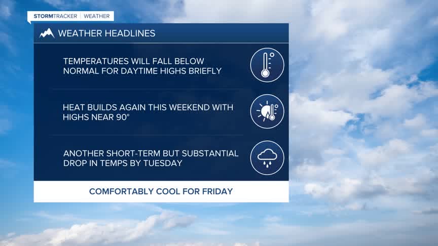 Weather Headlines 711.jpg
