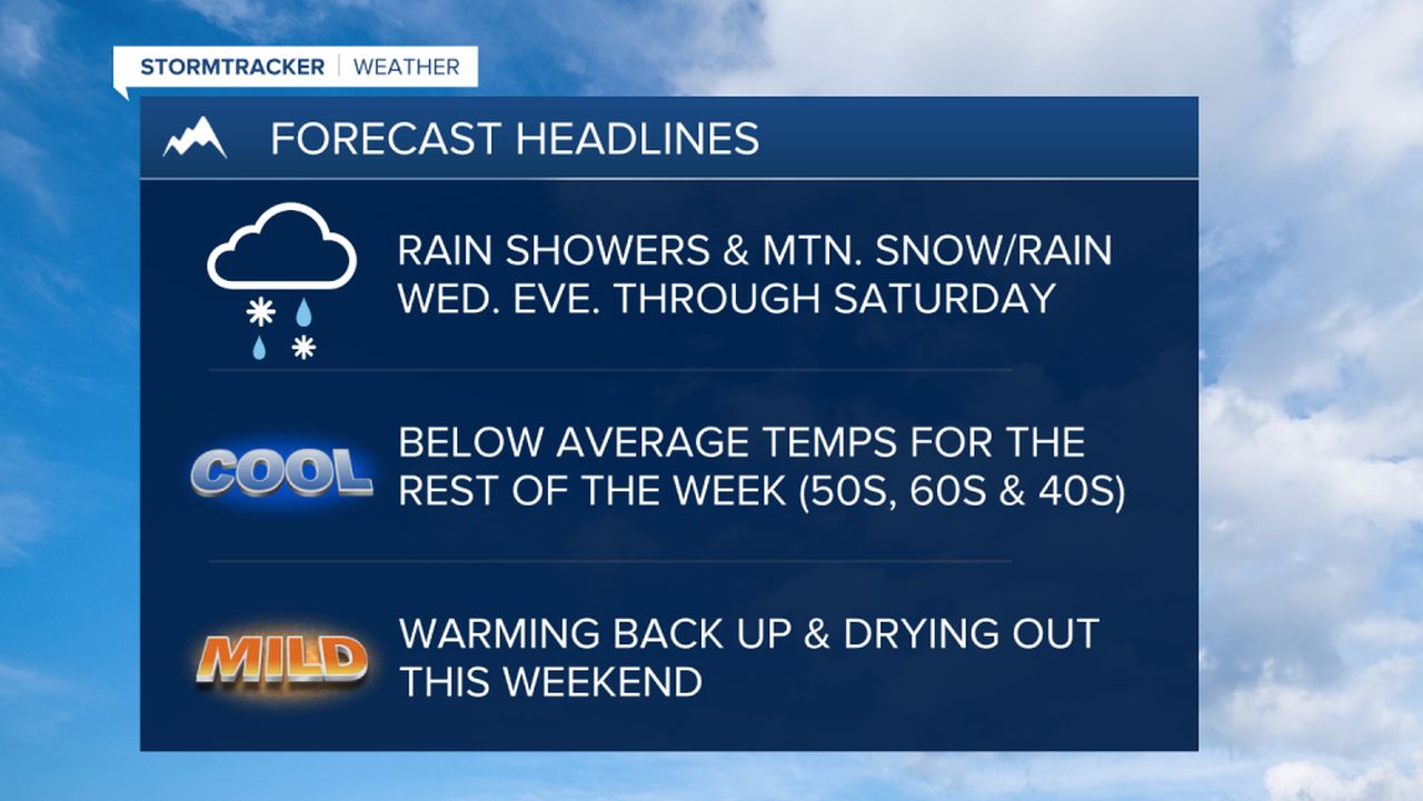 WX Headlines 9-19-2023