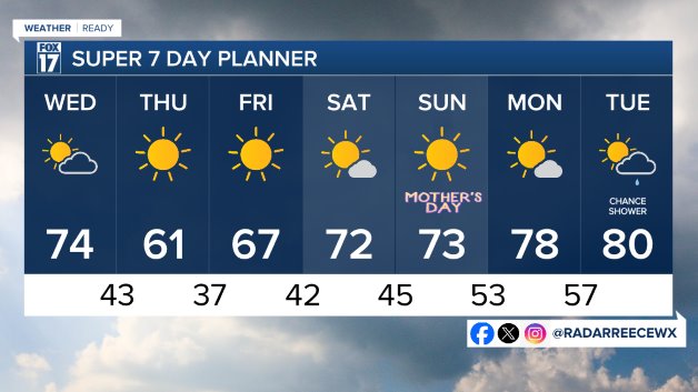 7 DAY FORECAST