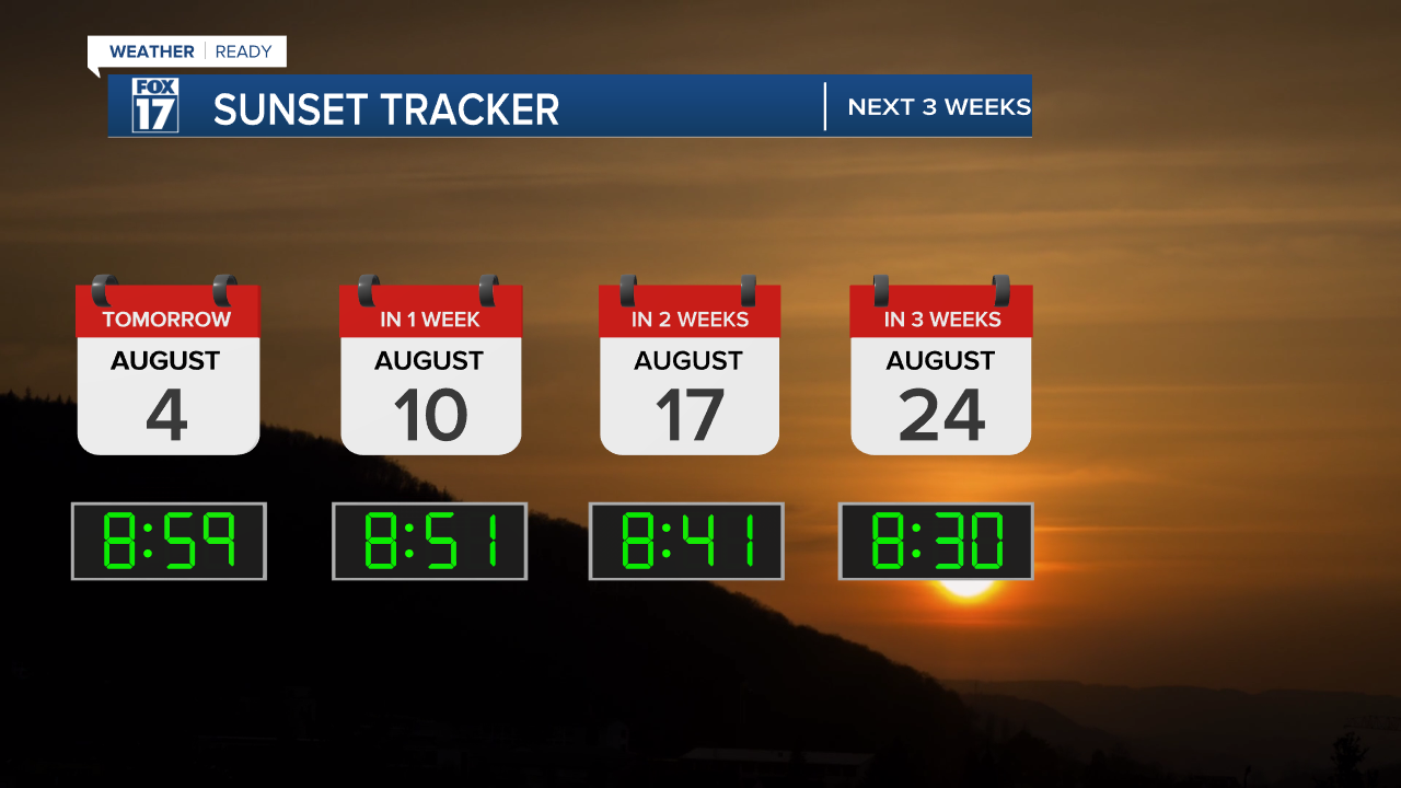 sunset tracker sunday.png