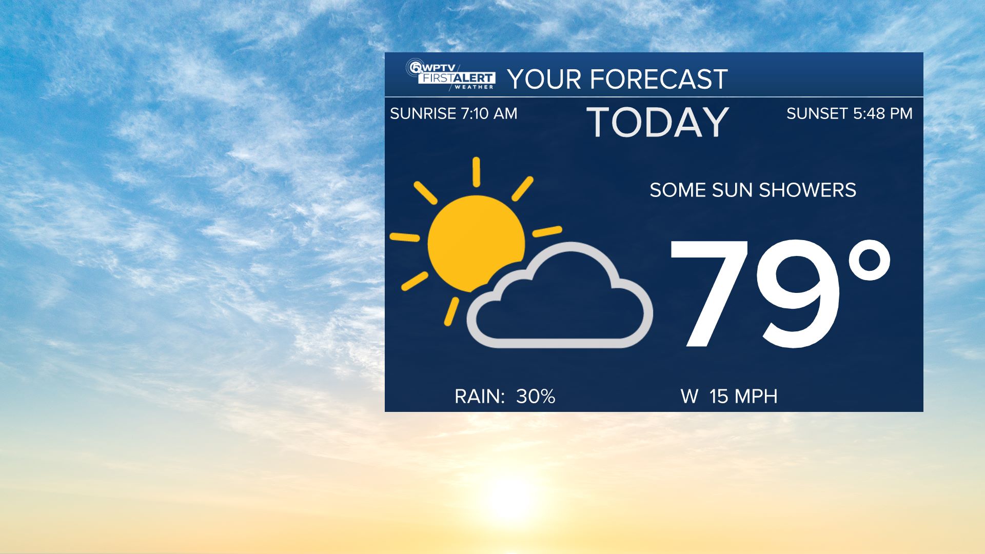 Today's forecast Jan. 14, 2026