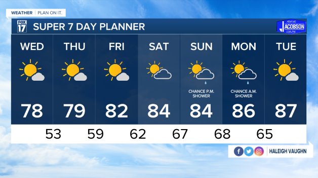 WXMI_7day.jpeg