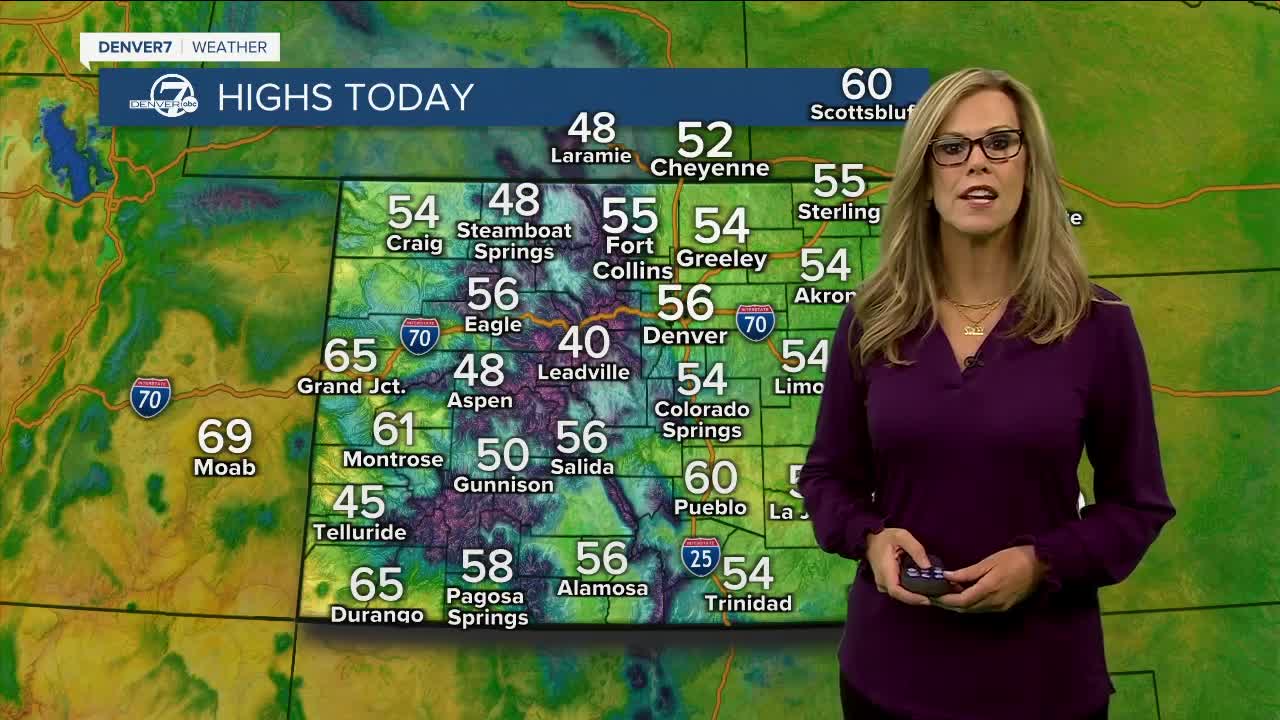Highs today