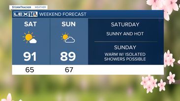Weekend Highs