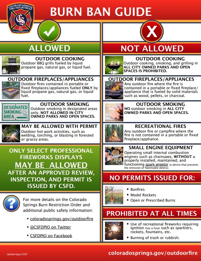 Colorado Springs Burn Ban Guide