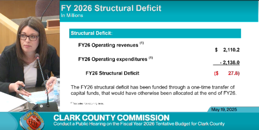 Clark County structural deficit - FY 2026