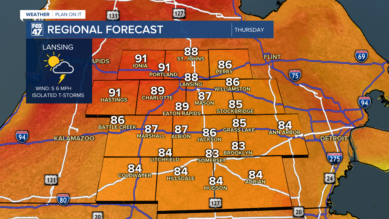 Regional Forecast