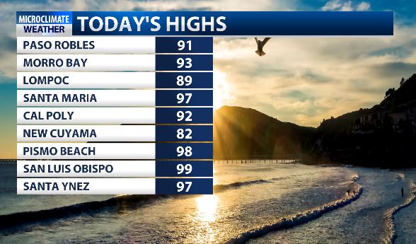 TODAYS HIGHS 1012.JPG