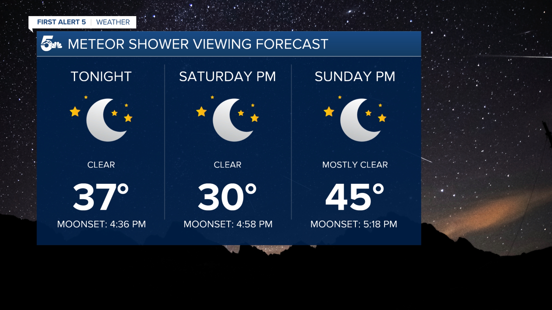Orionid Meteor Shower Forecast 2025