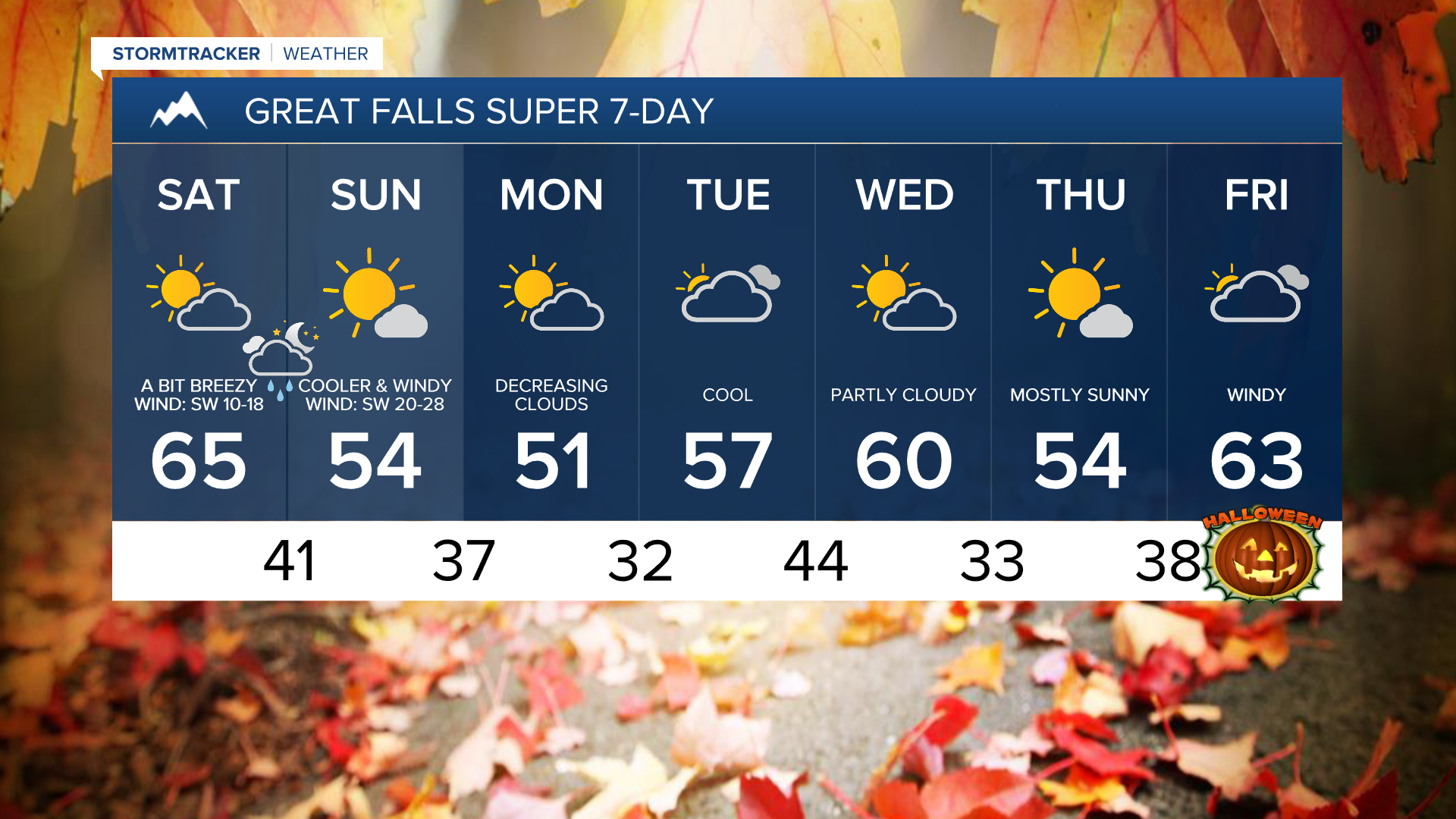 Great Falls 7-day