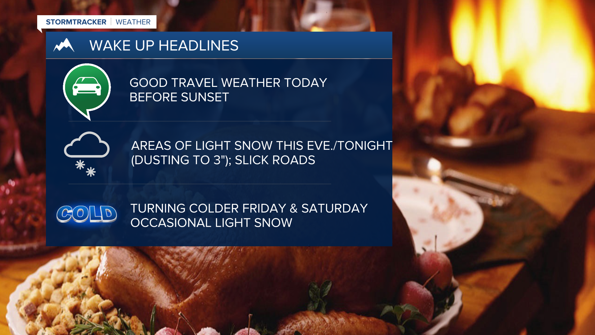 Weather Headlines