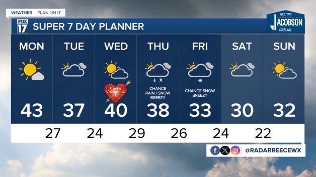 WXMI_7day.jpeg