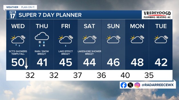 7 DAY FORECAST