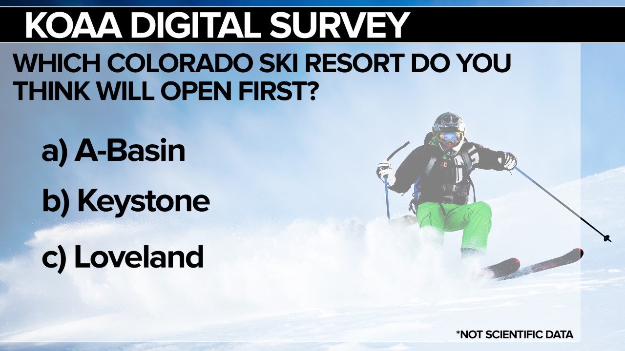 KOAA Survey: Which Colorado ski resort do you think will open first?
