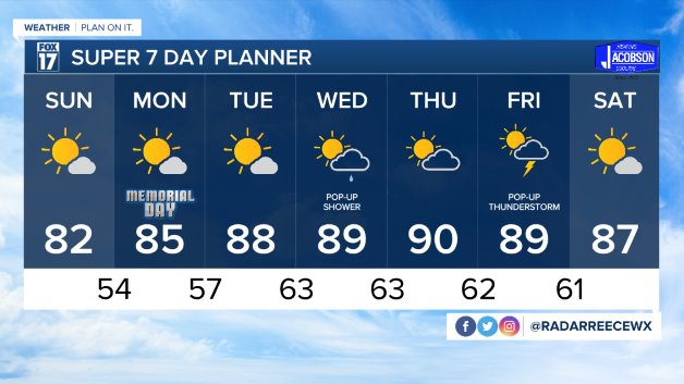WXMI_7day.jpeg