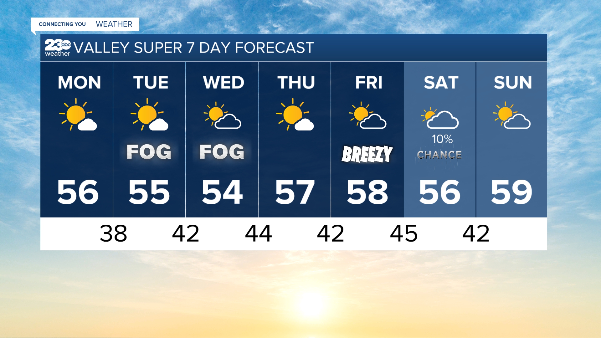 Valley Forecast January 3, 2022