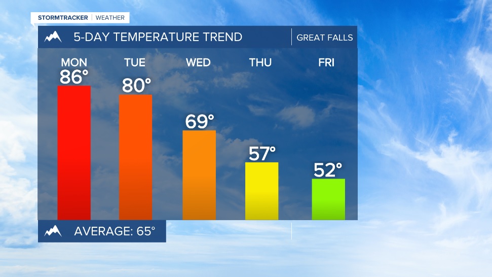temp trend.jpg