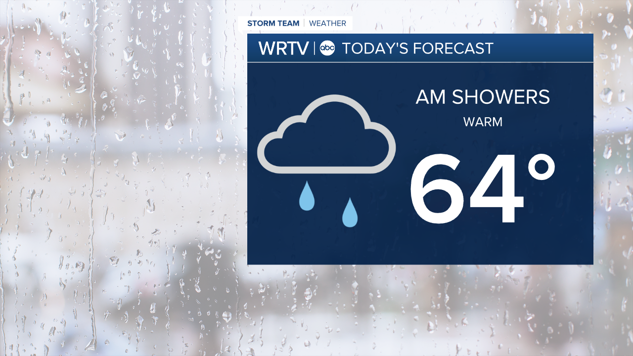 Friday Forecast